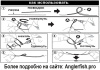 Узловяз Anglerfish Knot Tool